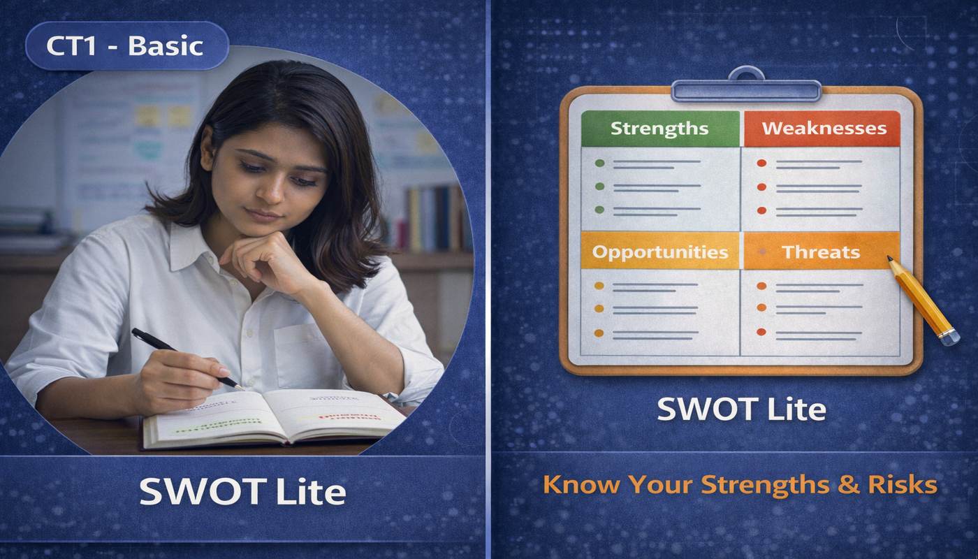 SWOT
