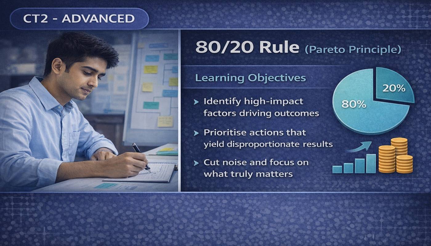 80/20 Rule (Pareto Principle)
